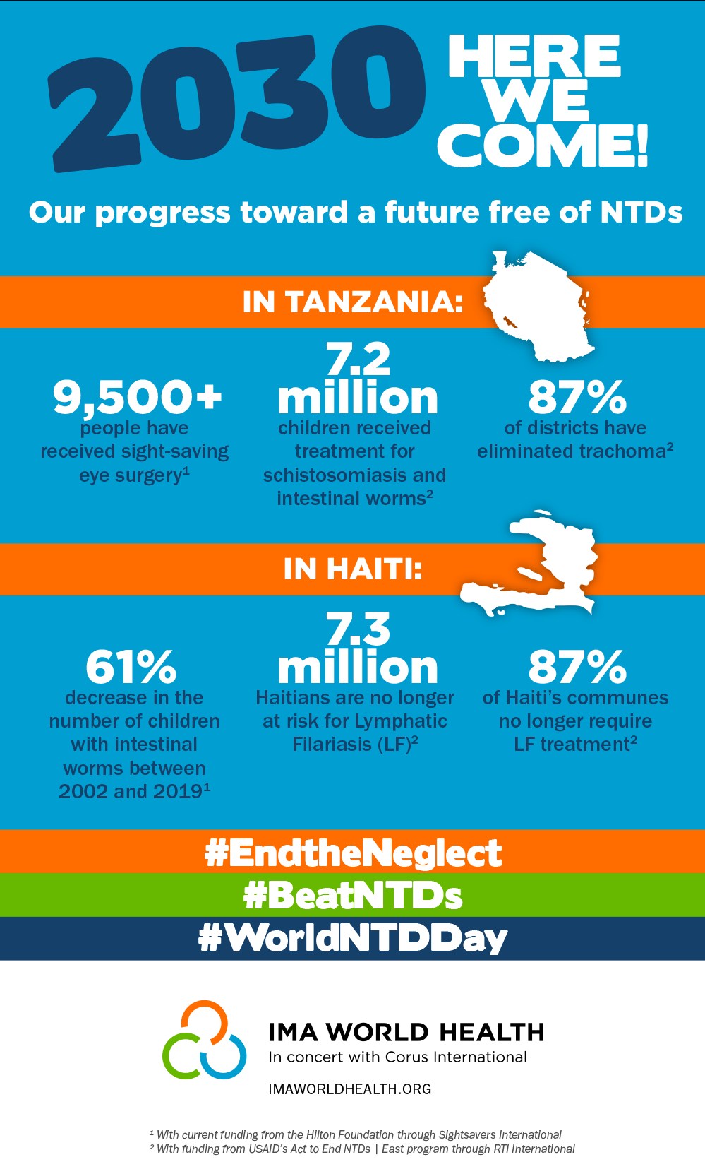 IMA World Health's progress toward a future free of NTDs