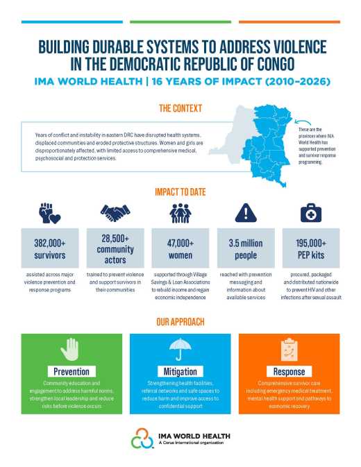 16 Years of Impact: Addressing Violence in the DRC