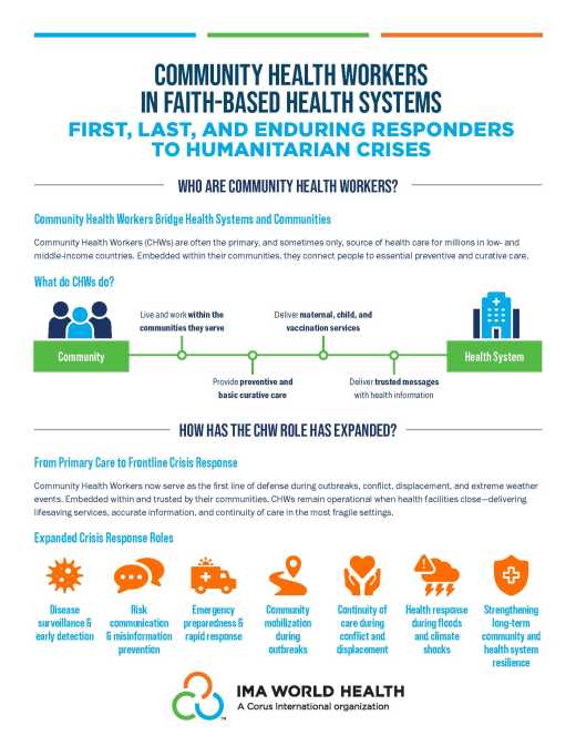 Community Health Workers in Faith-Based Health Systems: First, Last, and Enduring Responders to Humanitarian Crises