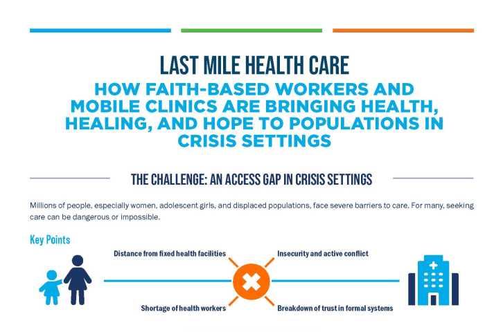 Last Mile Health Care: How Faith-Based Workers and Mobile Clinics are Bringing Health, Healing, and Hope to Populations in Crisis Settings